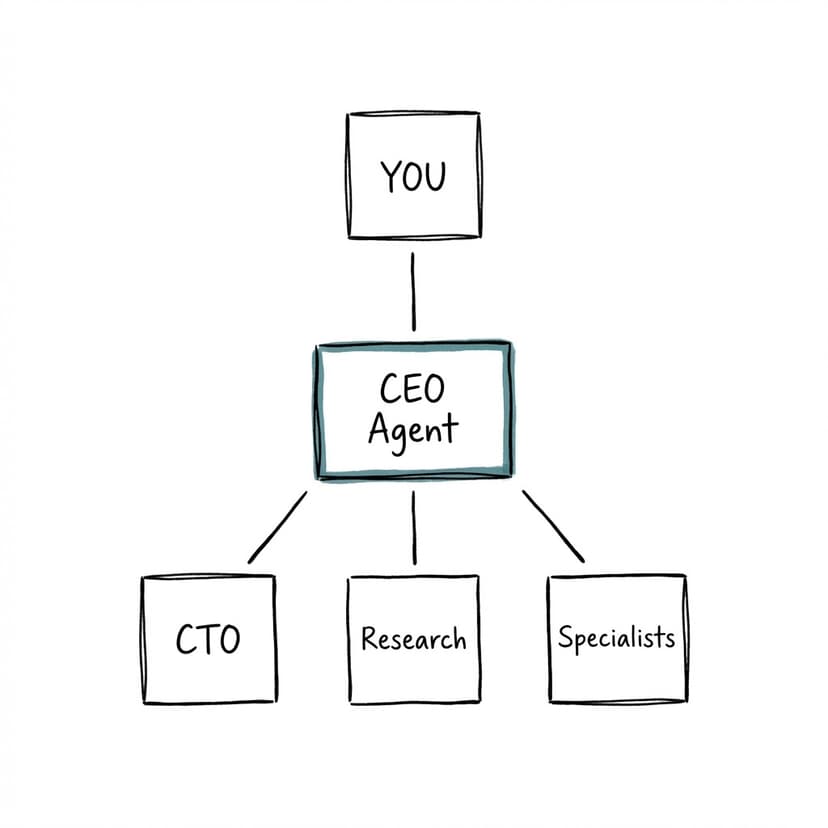 Agent organization structure
