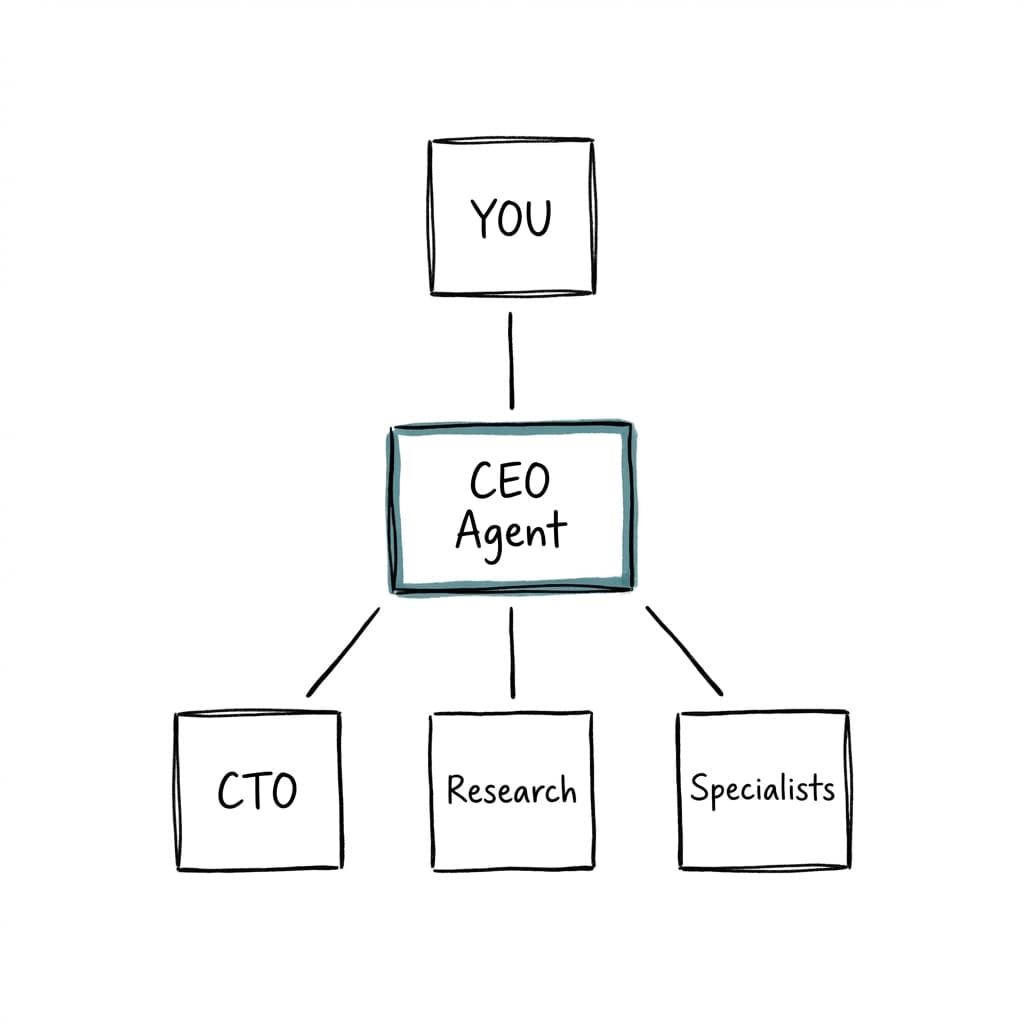 Agent organization structure
